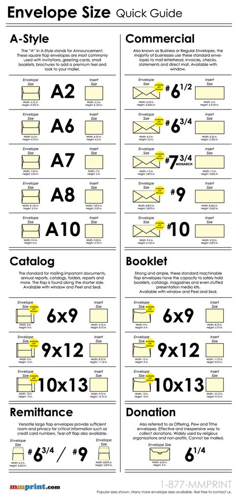 Common Envelope Sizes: Envelope Size Charts.